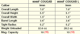 Beretta 8000 Cougar dimensions Table