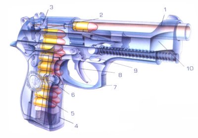 Beretta 92FS Ghost