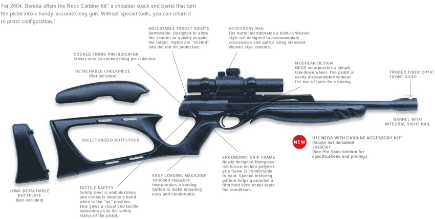 Beretta Model U22 NEOS .22lr carbine