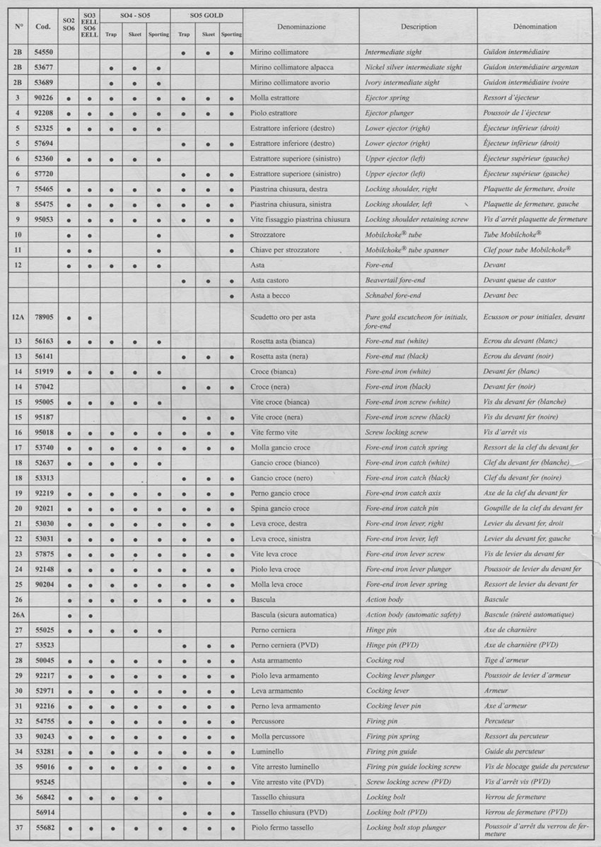 P. Beretta Over and Unders : SO2 SO4 SO5 SO6 SO3EELL 