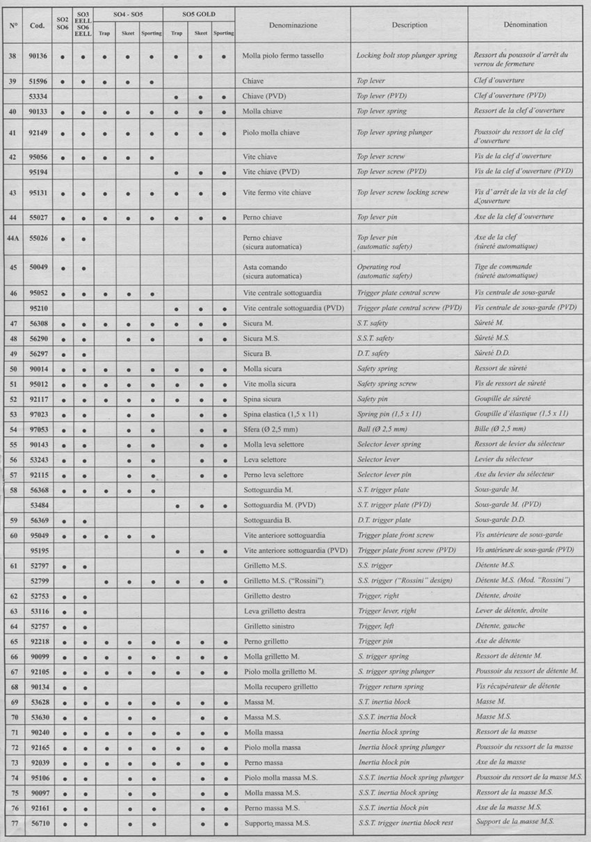P. Beretta Over and Unders : SO2 SO4 SO5 SO6 