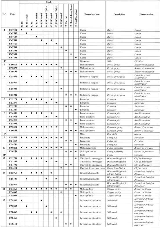 P. Beretta 80 serie COMPLETE PART LIST 1