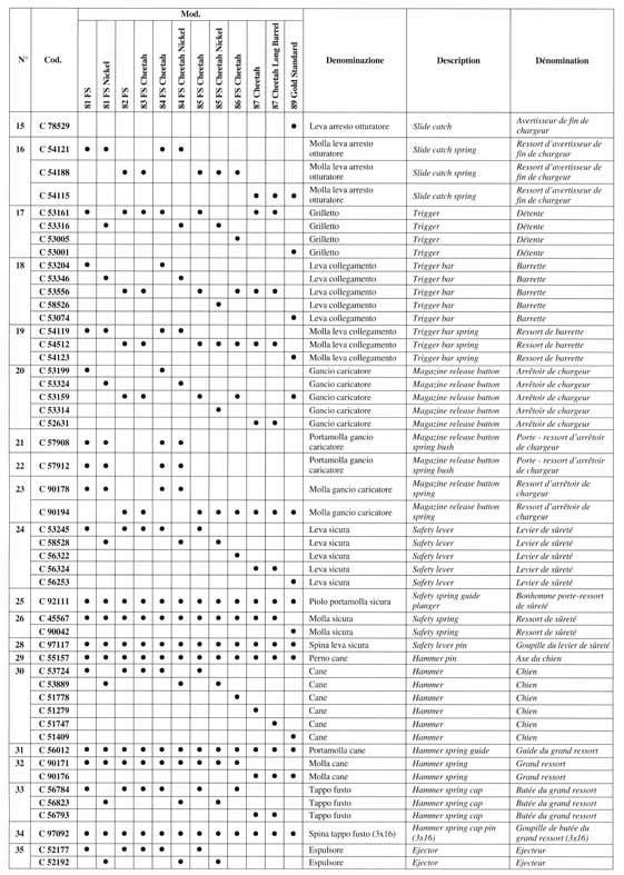 P. Beretta 80 serie COMPLETE PART LIST 2