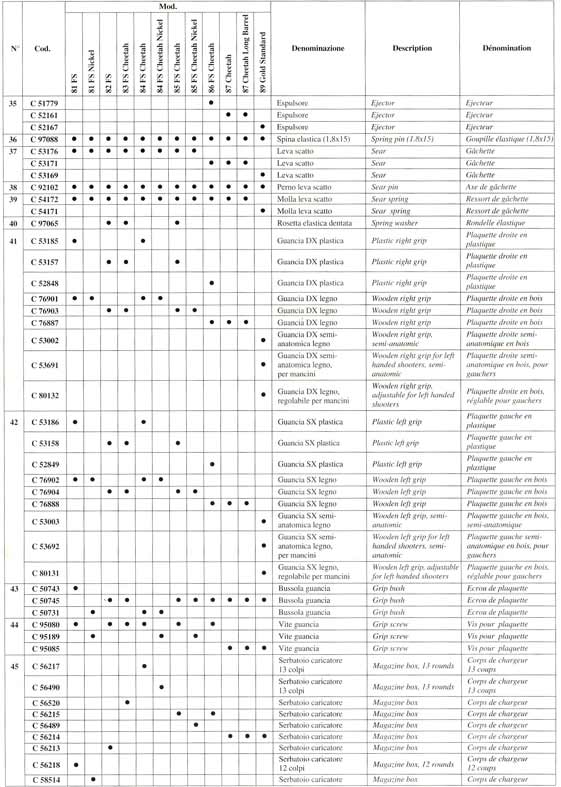 P. Beretta 80 serie COMPLETE PART LIST 3