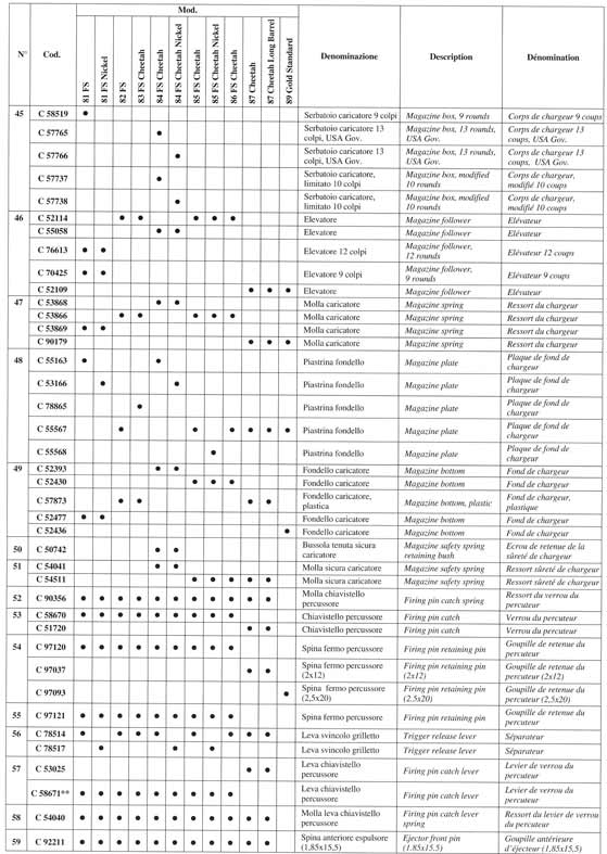 P. Beretta 80 serie COMPLETE PART LIST 4