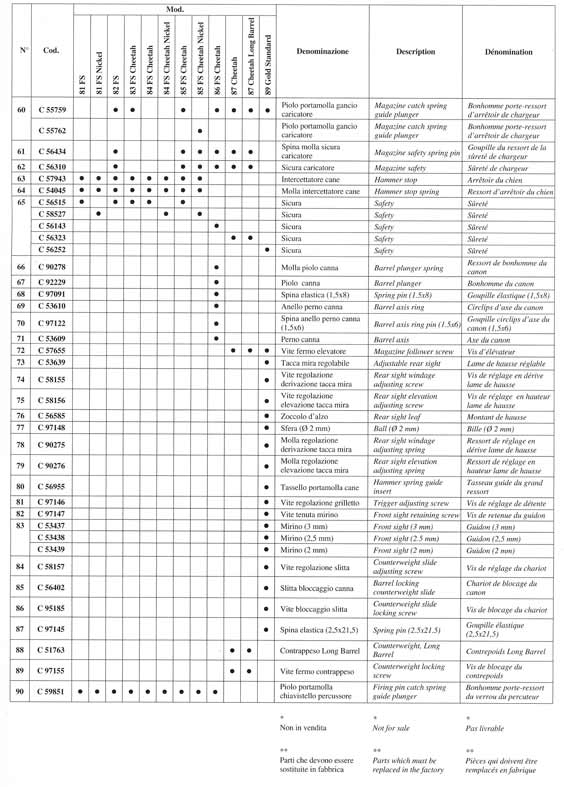 P. Beretta 80 serie COMPLETE PART LIST 5