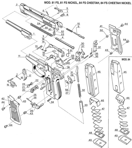 P. Beretta models: 81FS, 84FS 